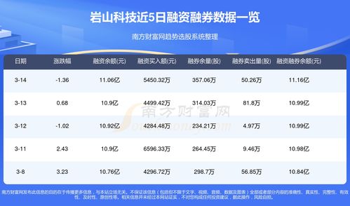 巖山科技資金流向分析 聚焦軟件開(kāi)發(fā)板塊的戰(zhàn)略布局與市場(chǎng)動(dòng)向