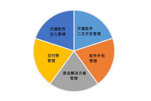 開(kāi)源供應(yīng)鏈風(fēng)險(xiǎn)評(píng)估新紀(jì)元 國(guó)內(nèi)首個(gè)標(biāo)準(zhǔn)即將發(fā)布，重塑軟件外包服務(wù)安全防線