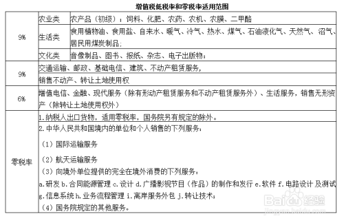 增值稅稅率計(jì)算指南 從基本概念到軟件開(kāi)發(fā)實(shí)踐