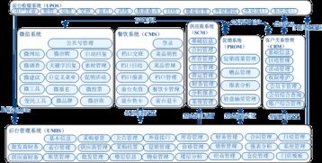 銀聯商務外包服務 軟件定義未來的金融科技新范式