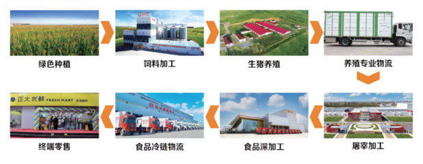 中國農(nóng)業(yè)國際合作促進會 引領(lǐng)畜牧漁業(yè)飼料銷售的國際合作新路徑