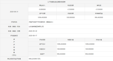 魯糧集團(tuán)擬以500萬底價(jià)掛牌轉(zhuǎn)讓齊魯糧油50%股權(quán)，聚焦主業(yè)優(yōu)化布局